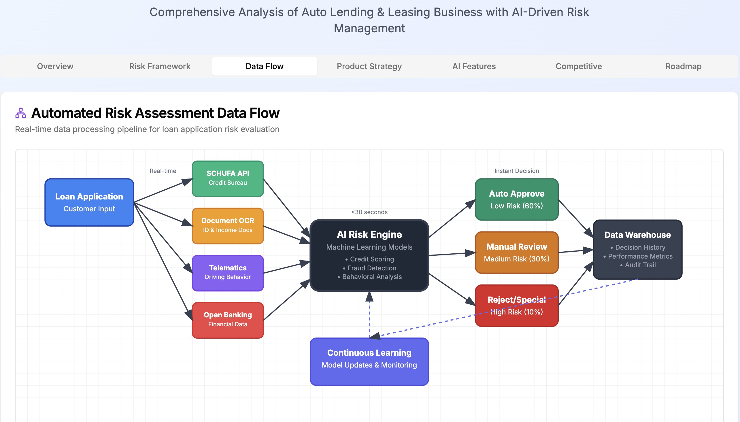 Product strategy workshop